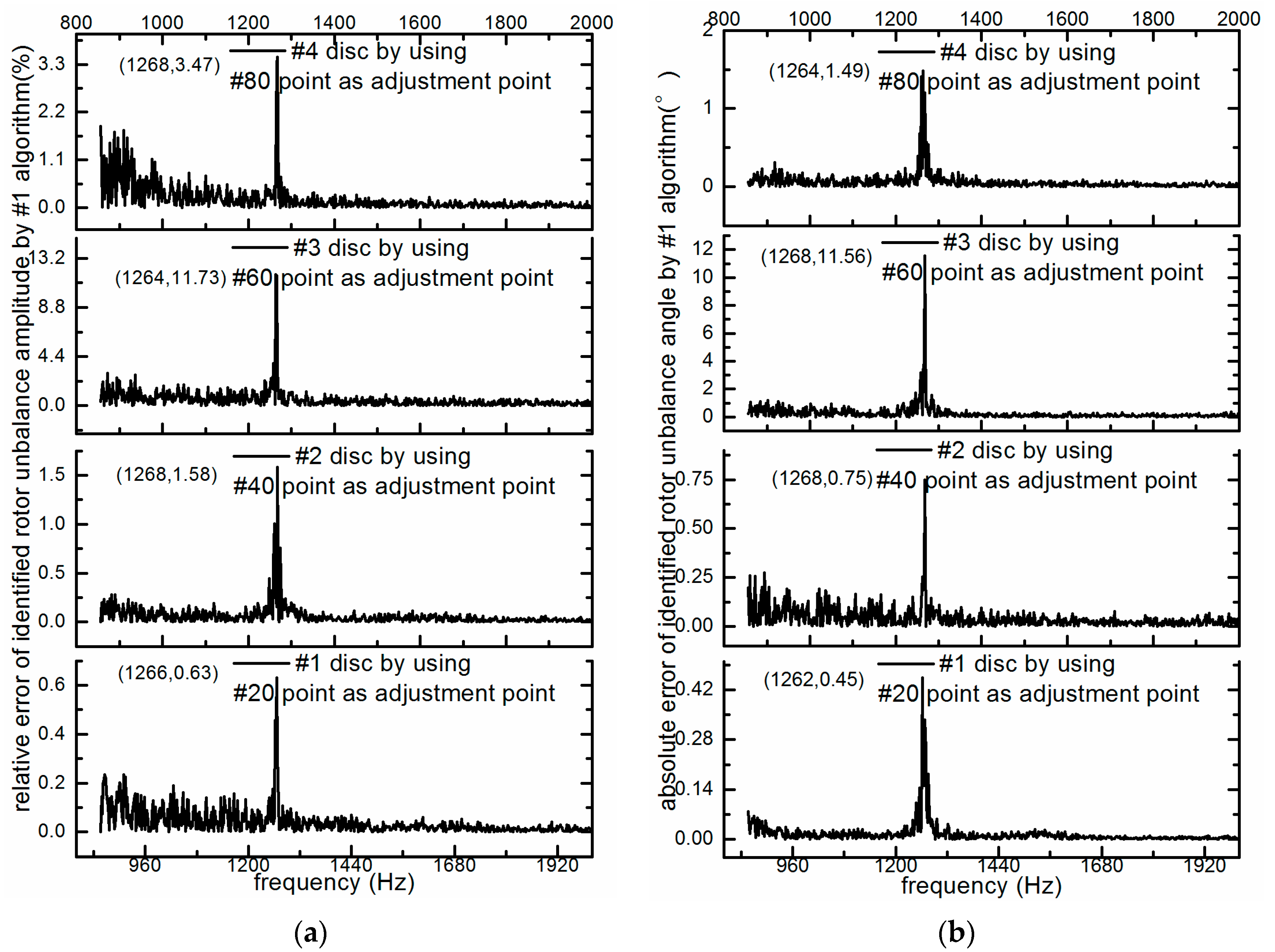 Applsci 12 03865 g024