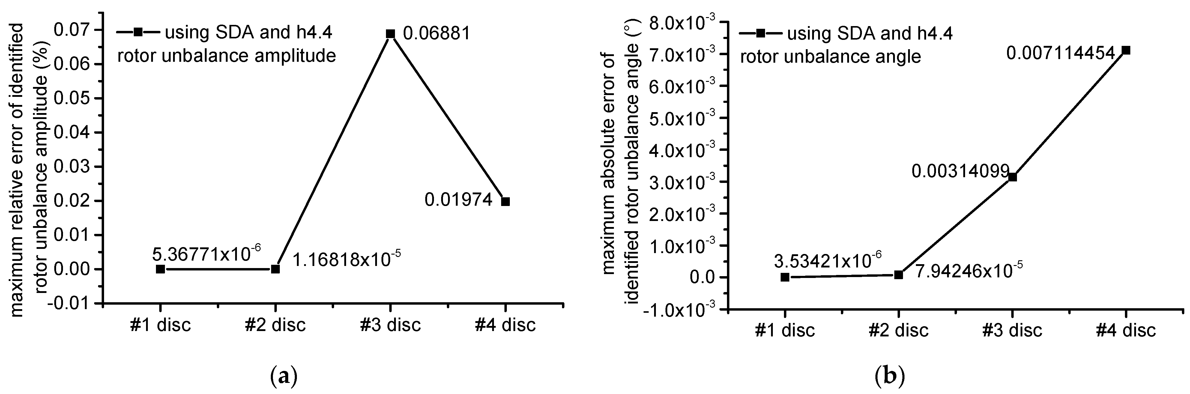 Applsci 12 03865 g0a1