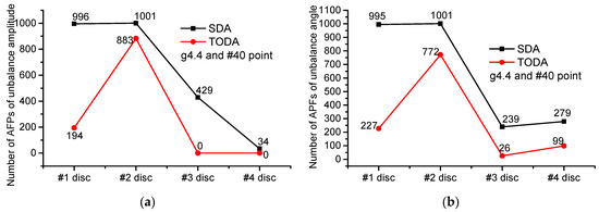 Applsci 12 03865 g0a10 550