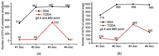 Applsci 12 03865 g0a11 550