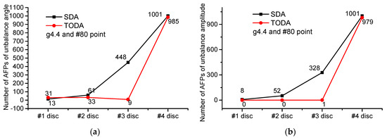 Applsci 12 03865 g0a12 550