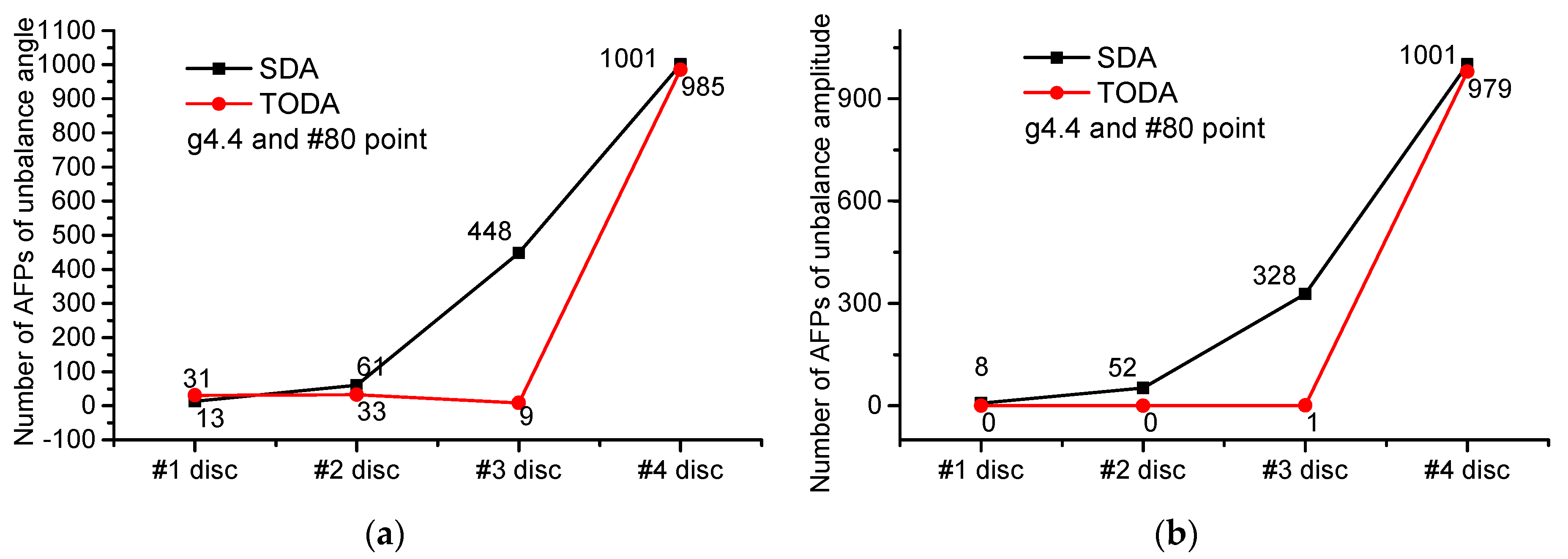 Applsci 12 03865 g0a12