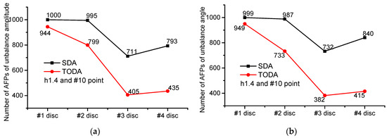 Applsci 12 03865 g0a13 550