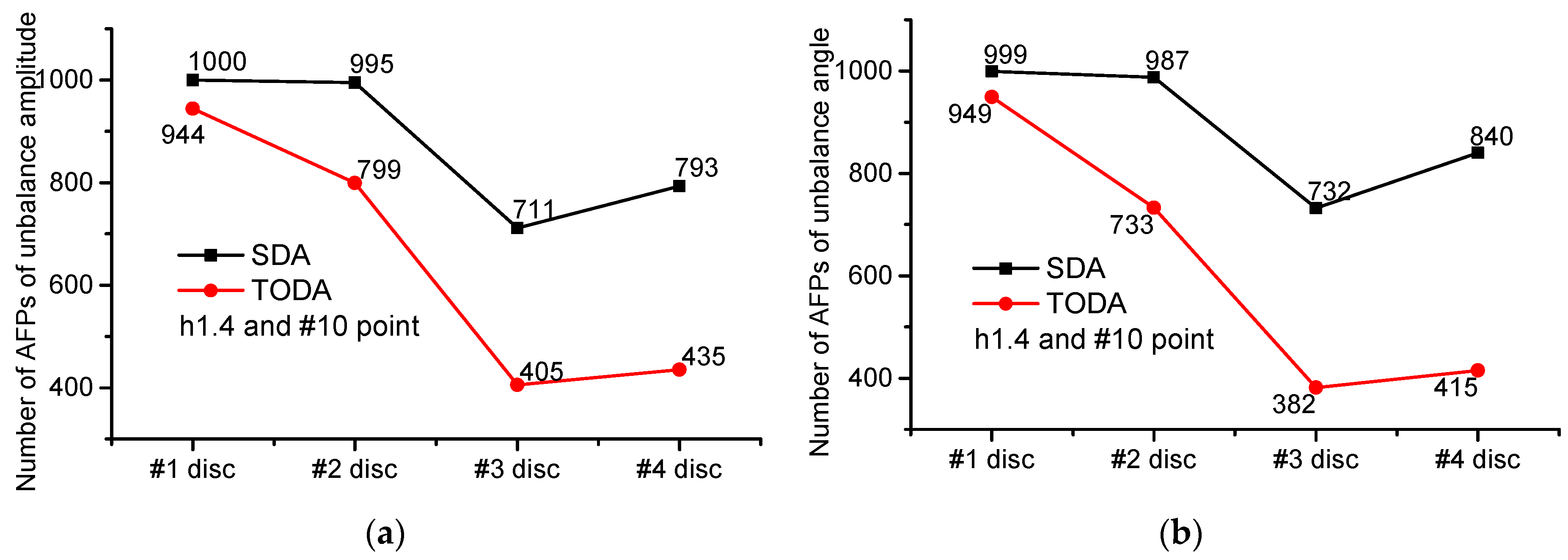 Applsci 12 03865 g0a13