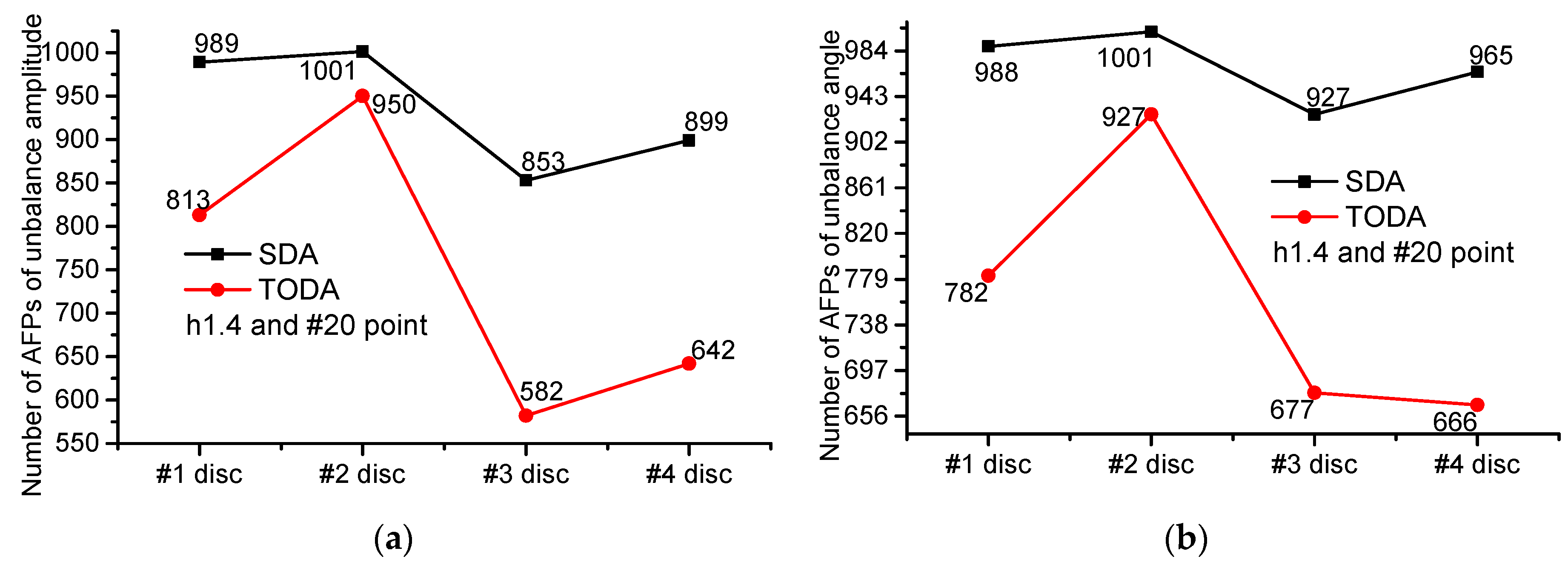 Applsci 12 03865 g0a14