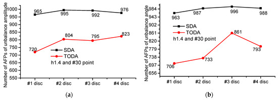 Applsci 12 03865 g0a15 550