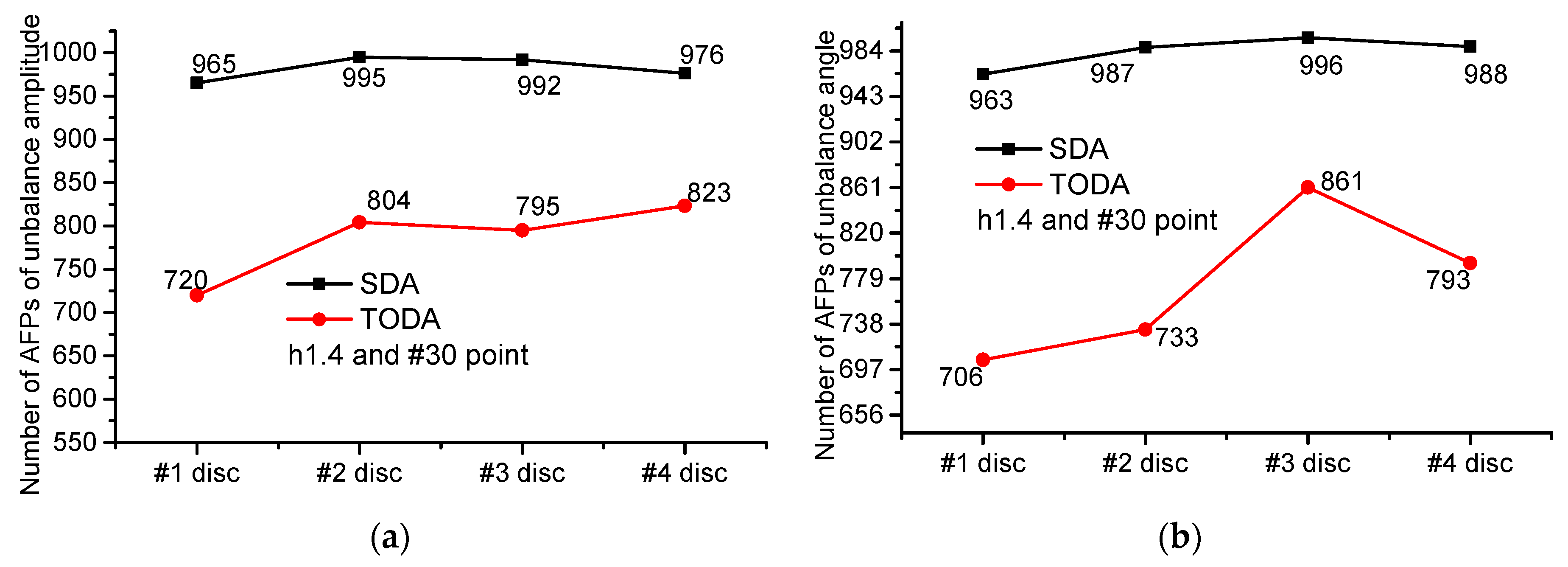 Applsci 12 03865 g0a15