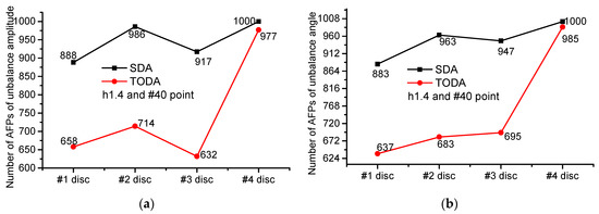 Applsci 12 03865 g0a16 550