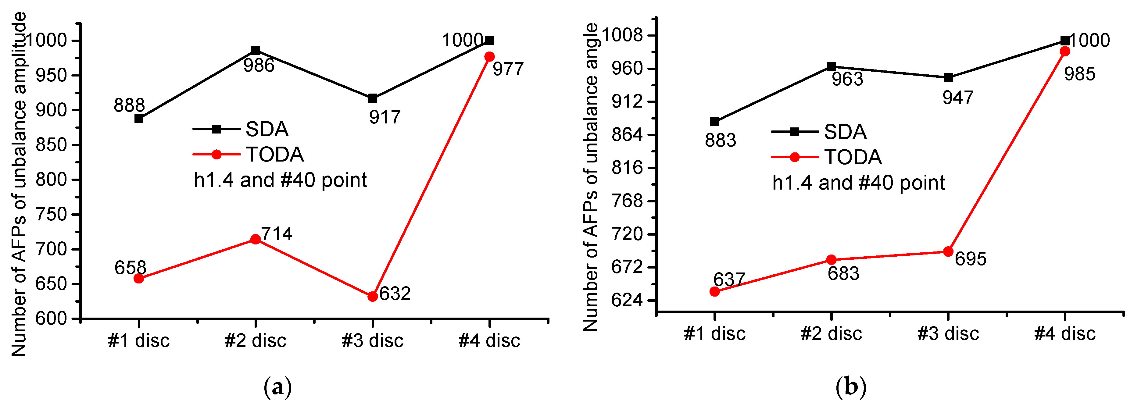 Applsci 12 03865 g0a16