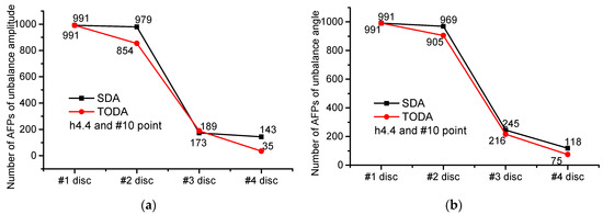 Applsci 12 03865 g0a17 550