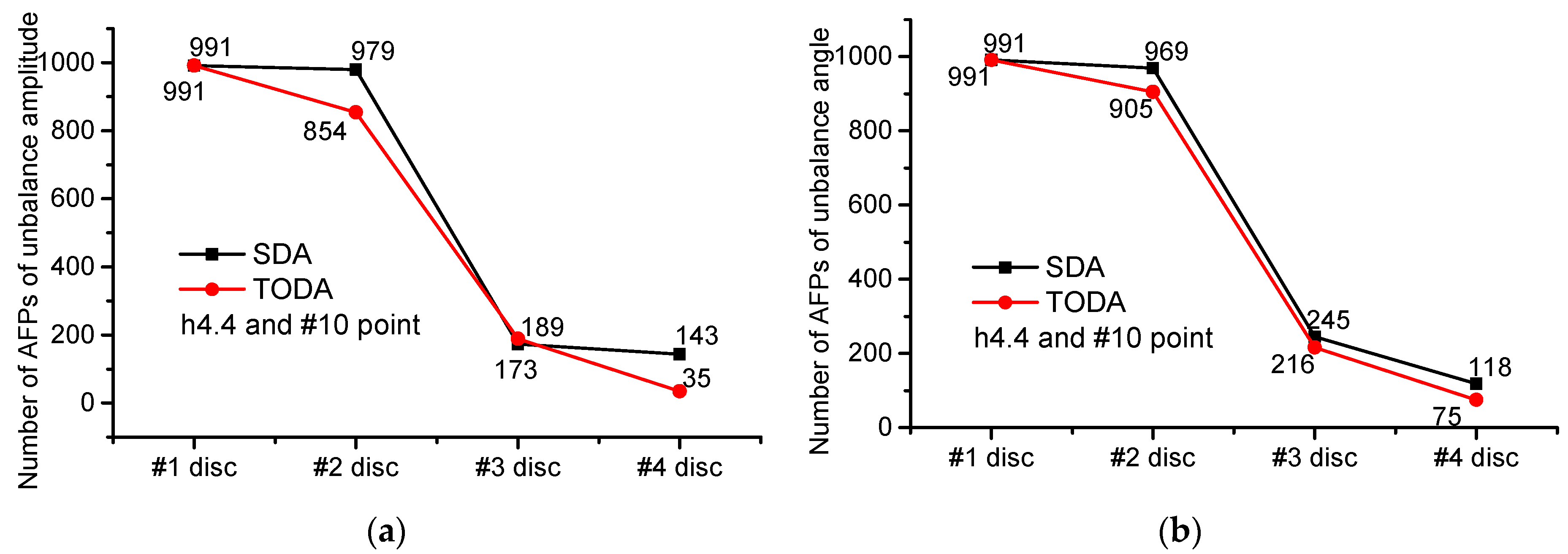 Applsci 12 03865 g0a17