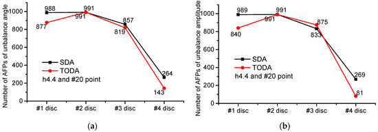 Applsci 12 03865 g0a18 550