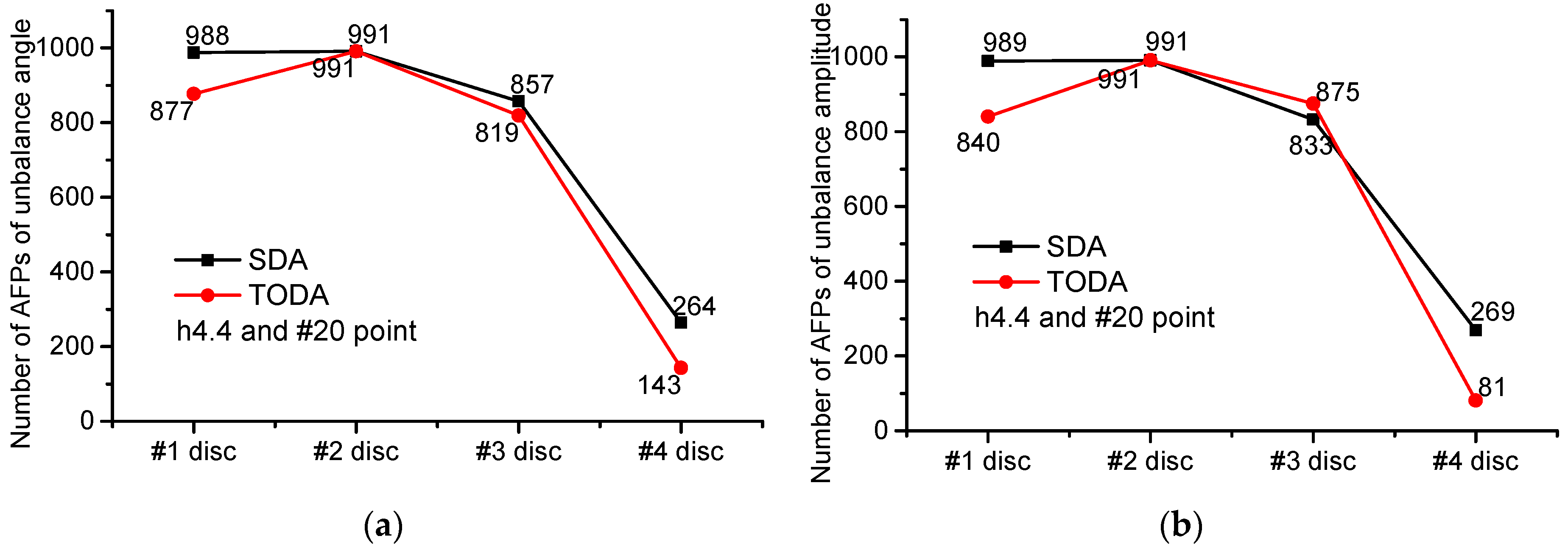 Applsci 12 03865 g0a18