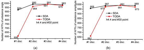 Applsci 12 03865 g0a19 550