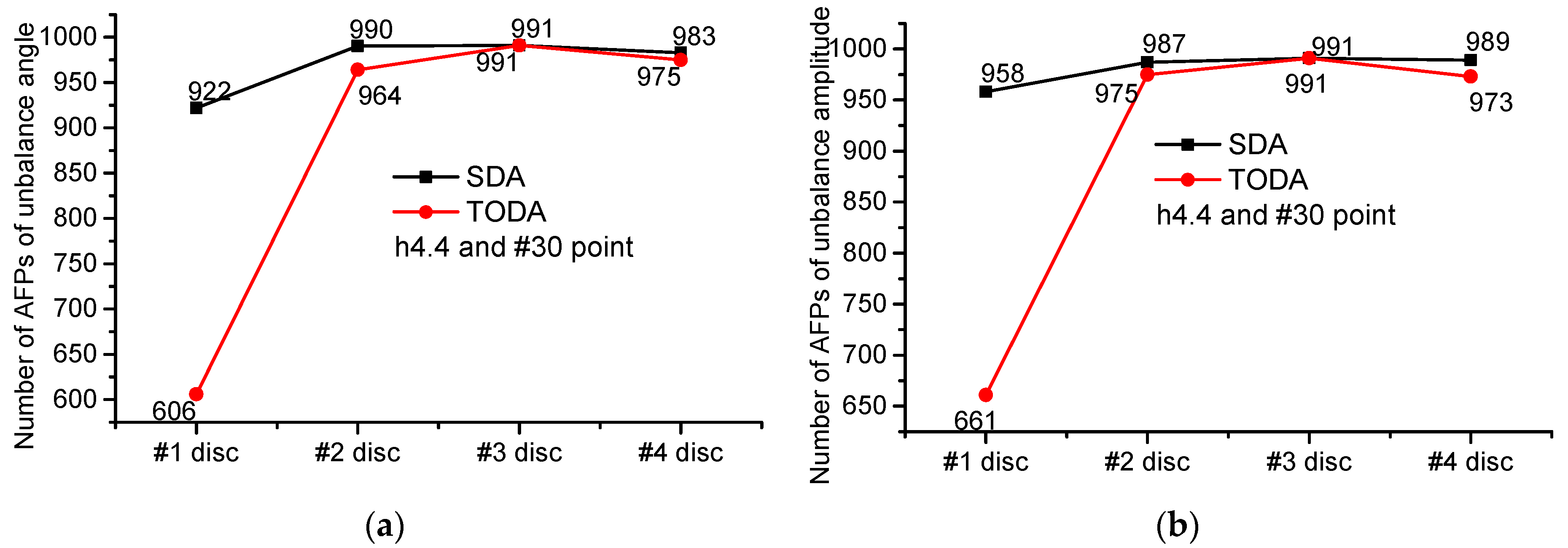 Applsci 12 03865 g0a19