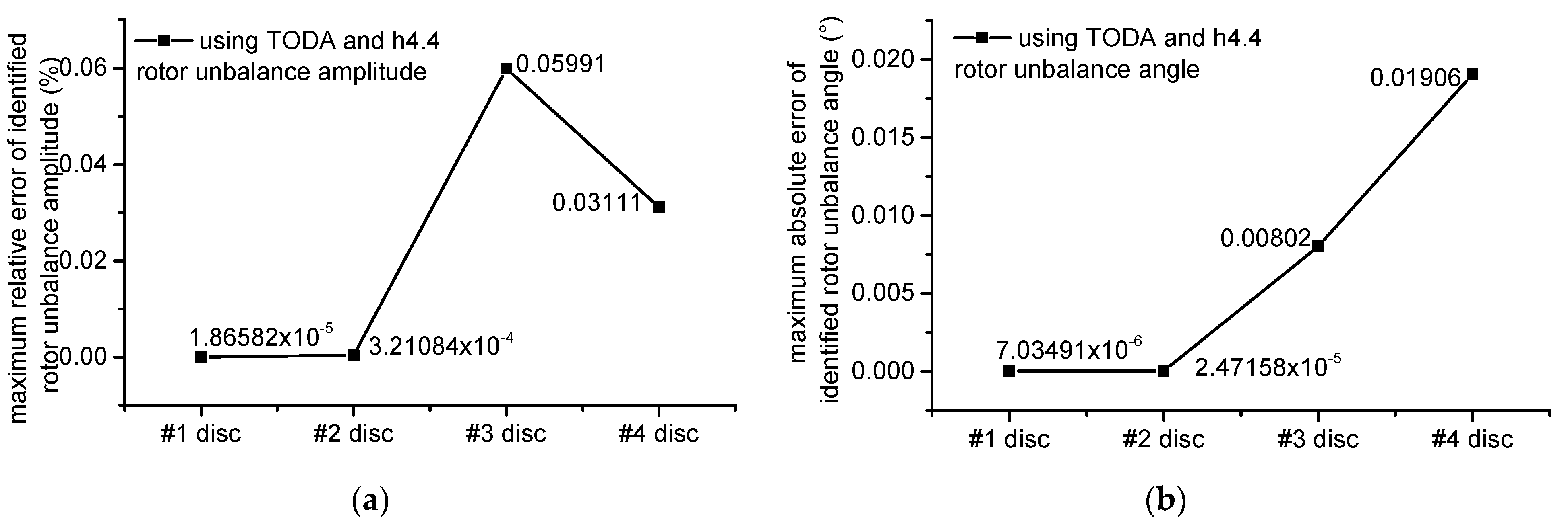 Applsci 12 03865 g0a2