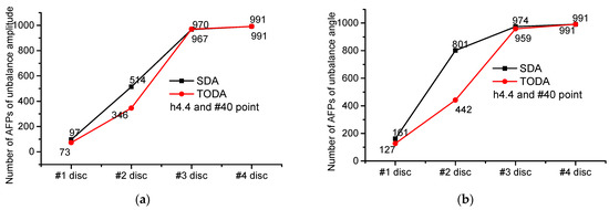 Applsci 12 03865 g0a20 550
