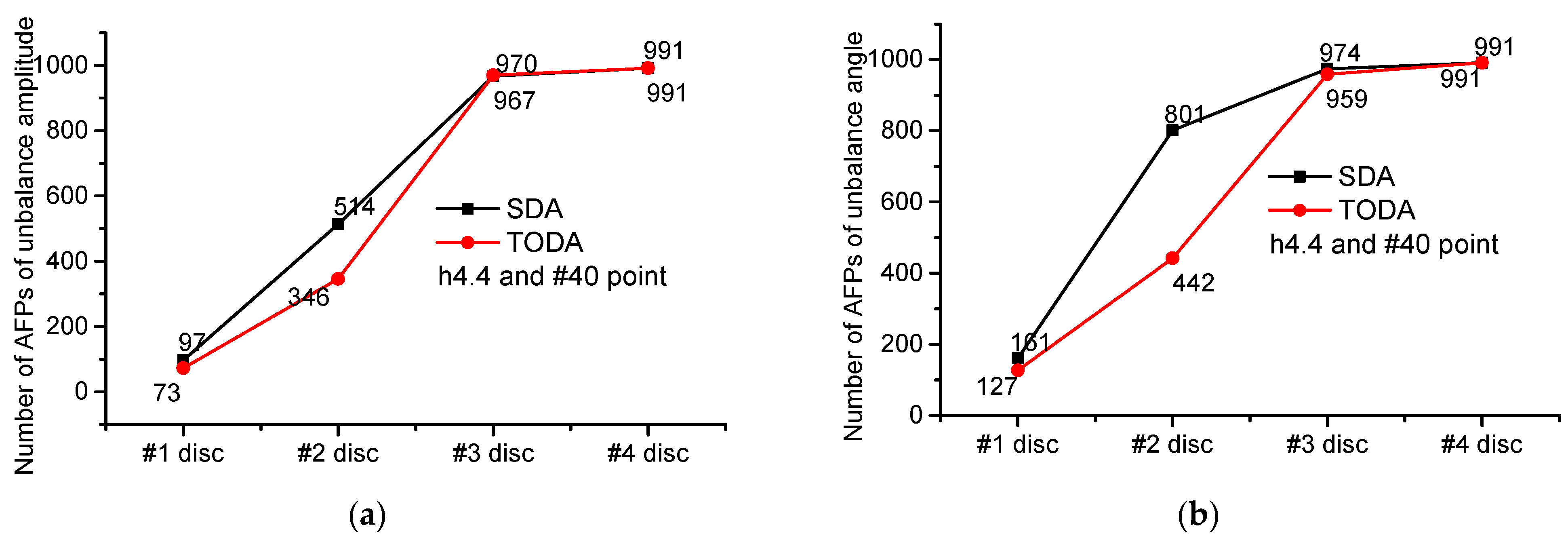 Applsci 12 03865 g0a20