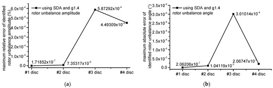 Applsci 12 03865 g0a3 550