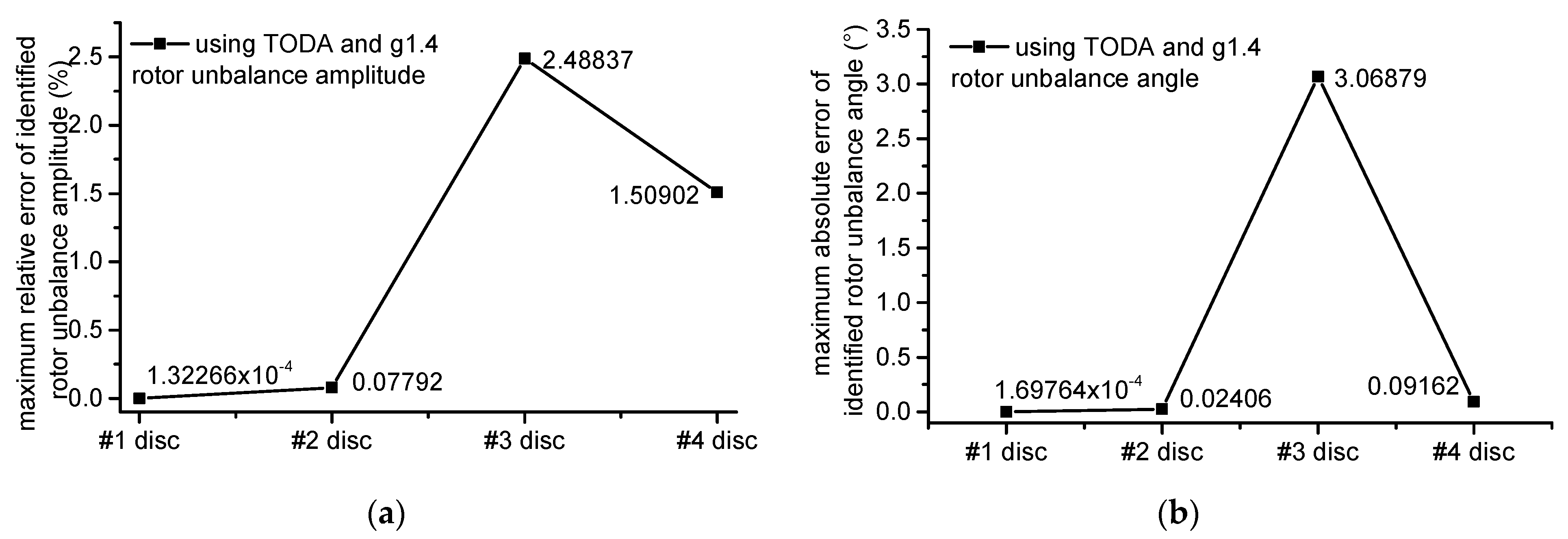 Applsci 12 03865 g0a4