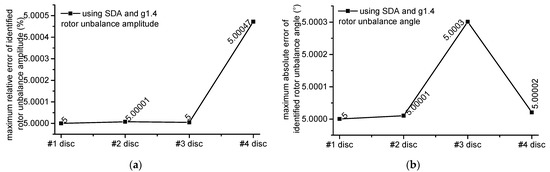 Applsci 12 03865 g0a5 550