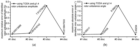 Applsci 12 03865 g0a6 550