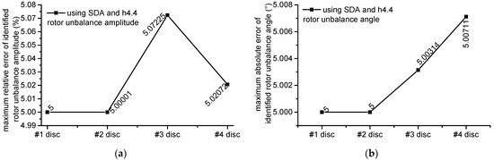 Applsci 12 03865 g0a7 550
