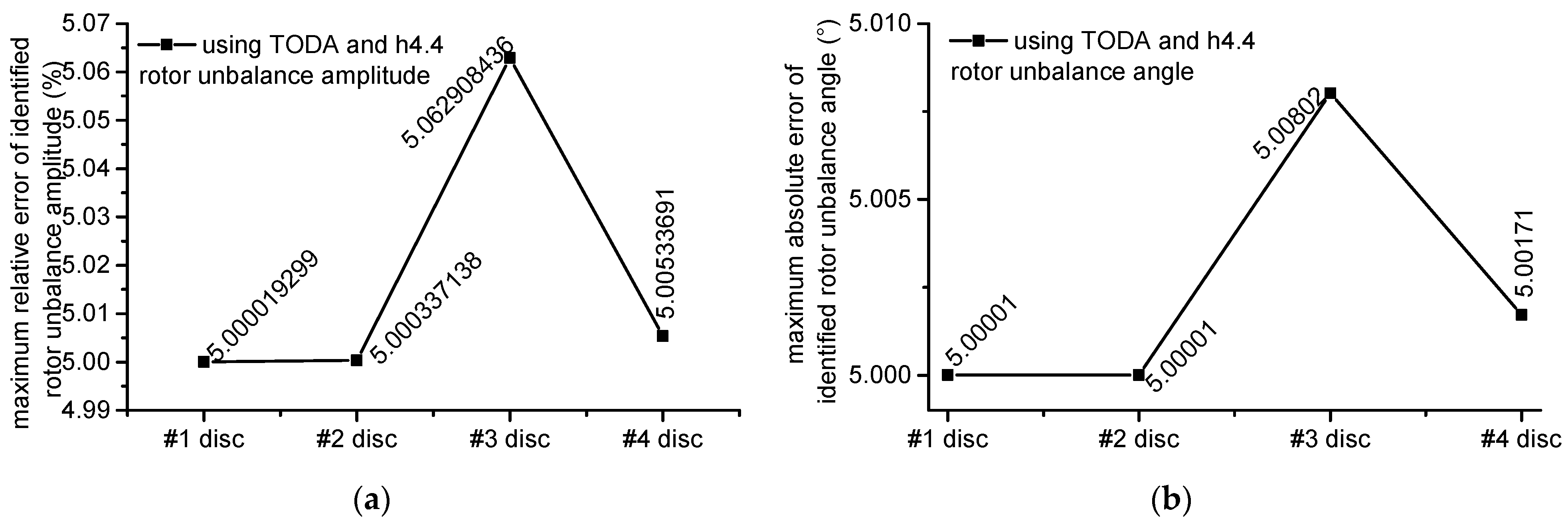 Applsci 12 03865 g0a8