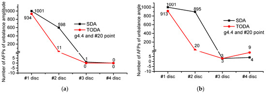 Applsci 12 03865 g0a9 550