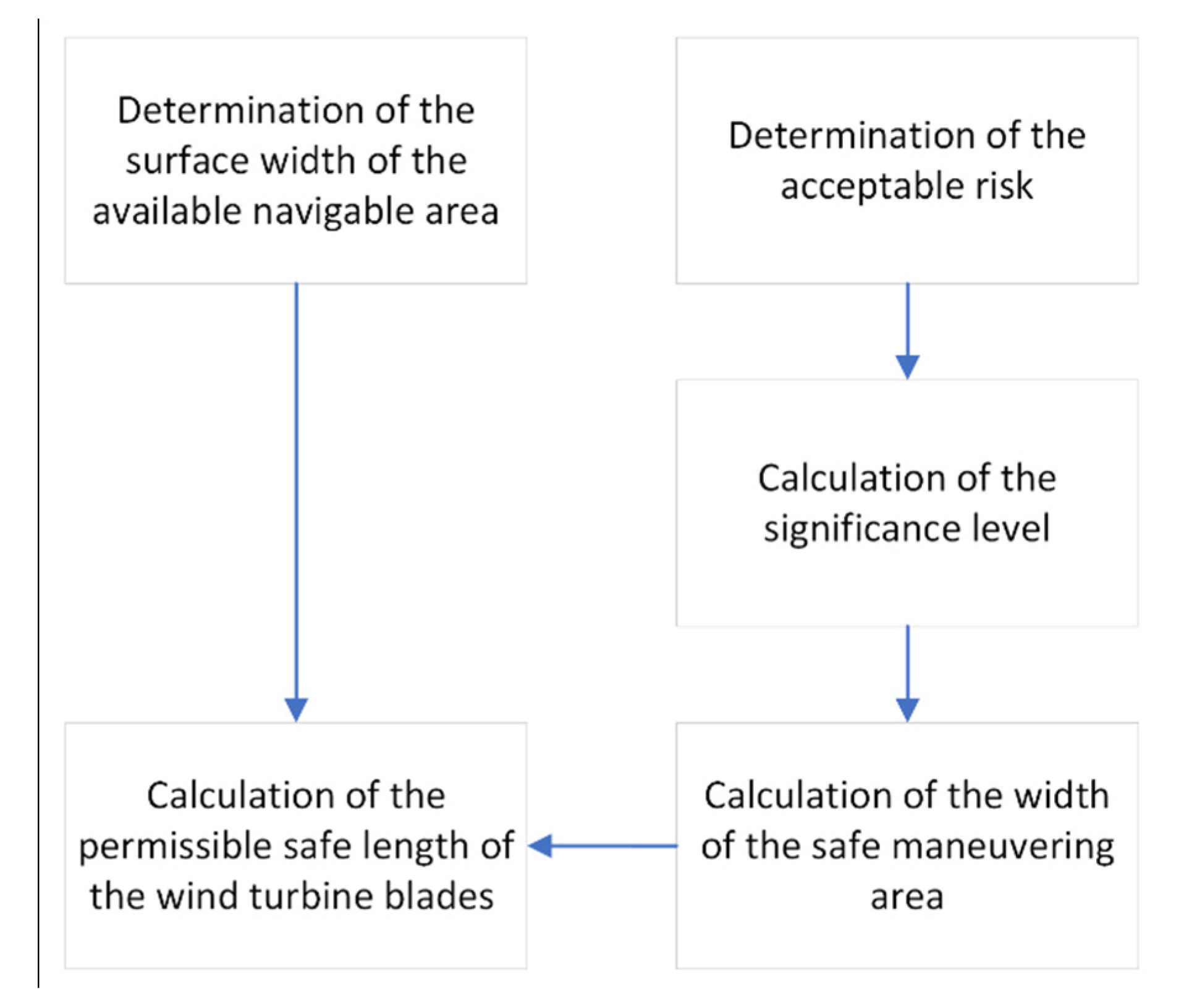 Applsci 12 03868 g003