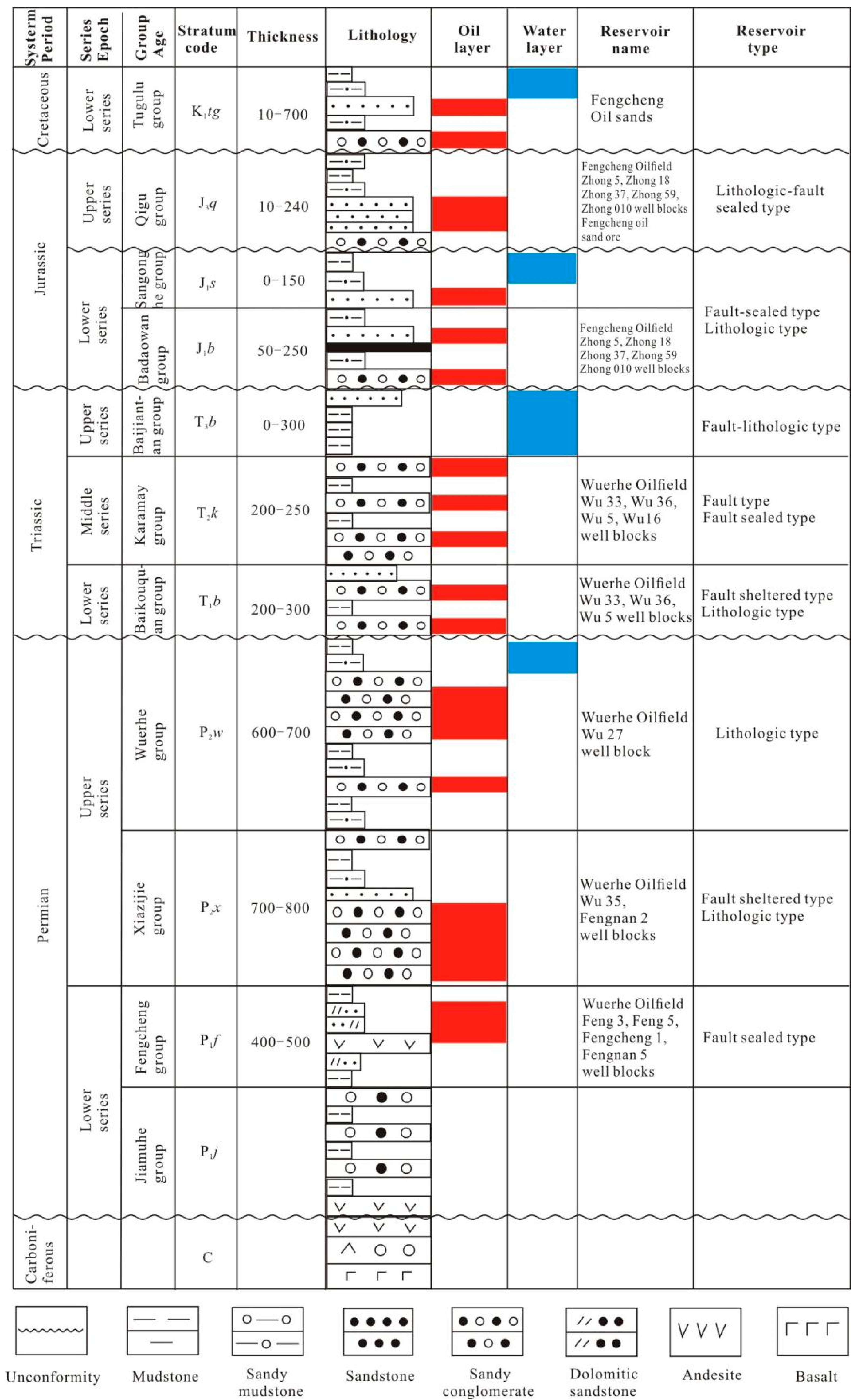 Applsci 12 03871 g002