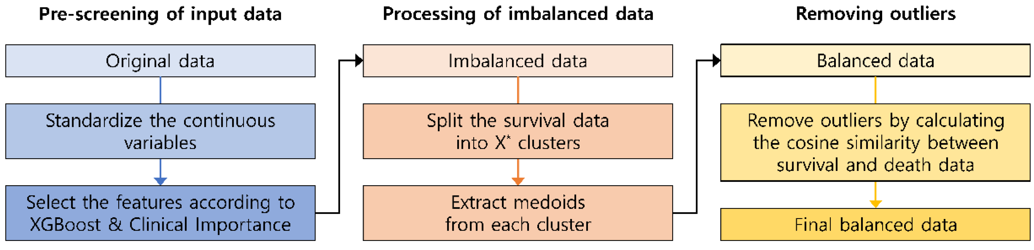 Applsci 12 03873 g002