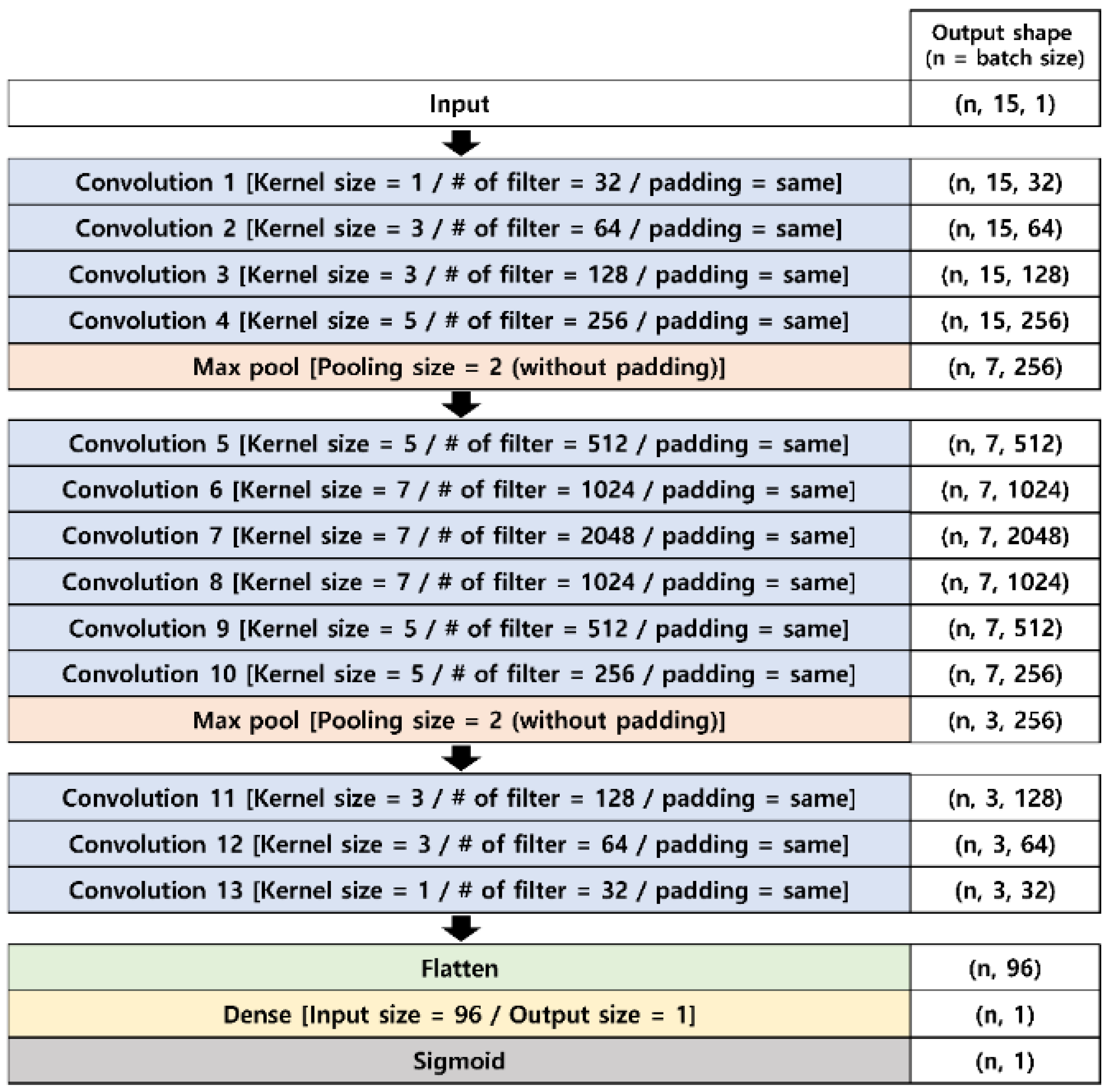 Applsci 12 03873 g003
