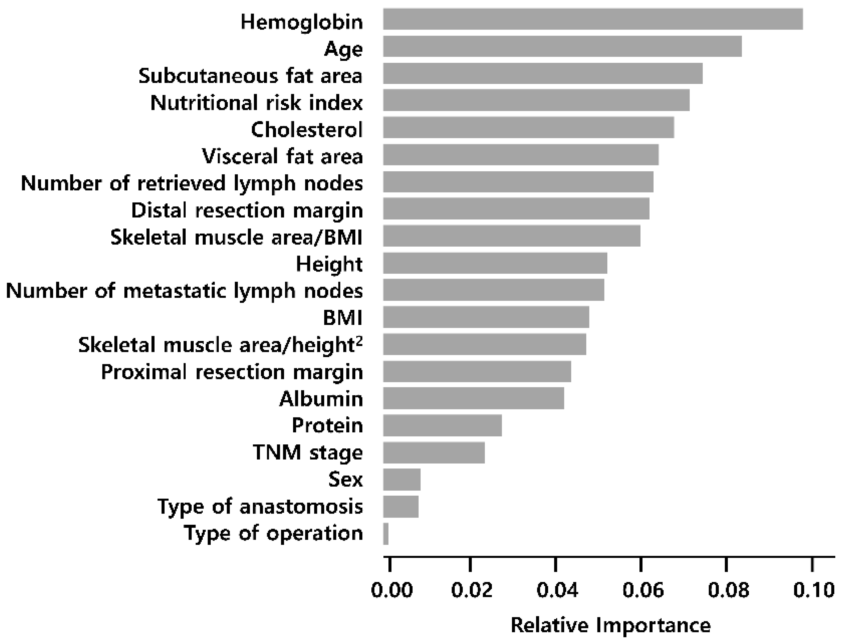 Applsci 12 03873 g004