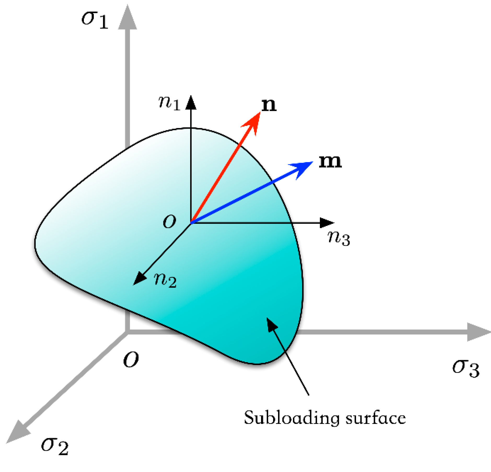 Applsci 12 03875 g001