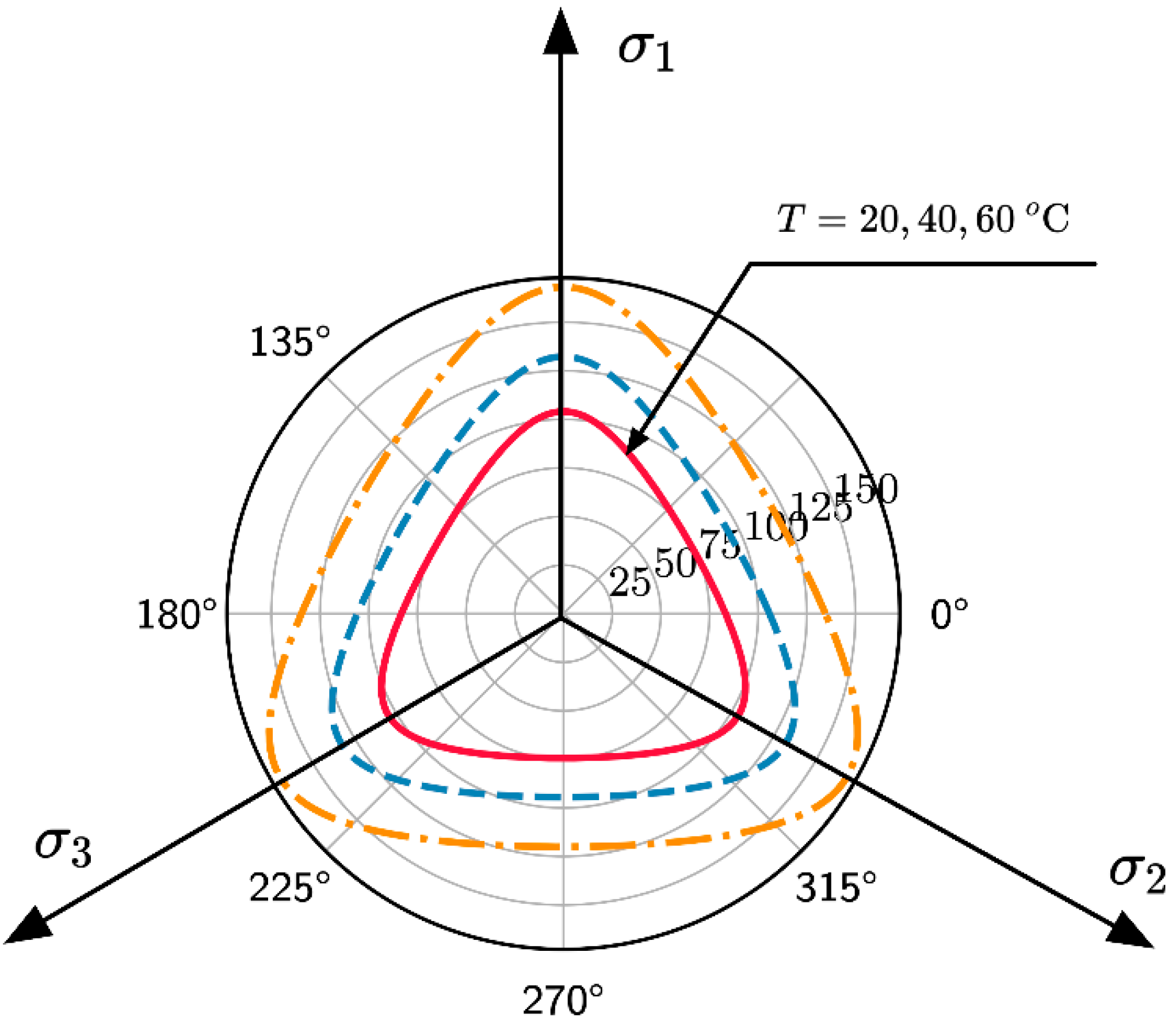 Applsci 12 03875 g002