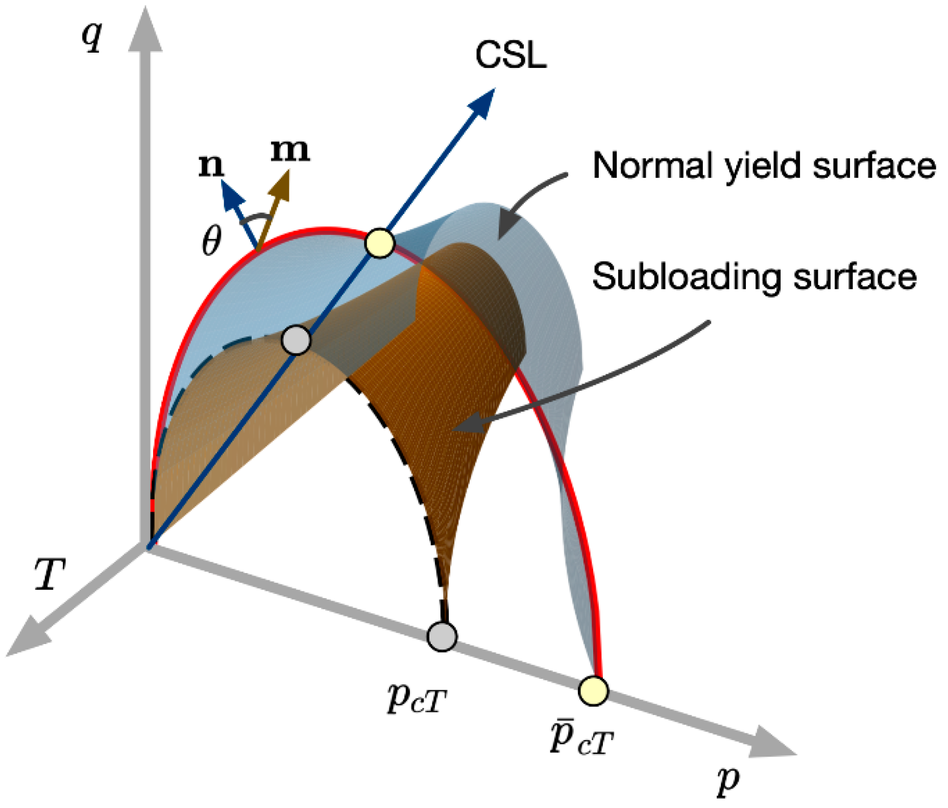 Applsci 12 03875 g003