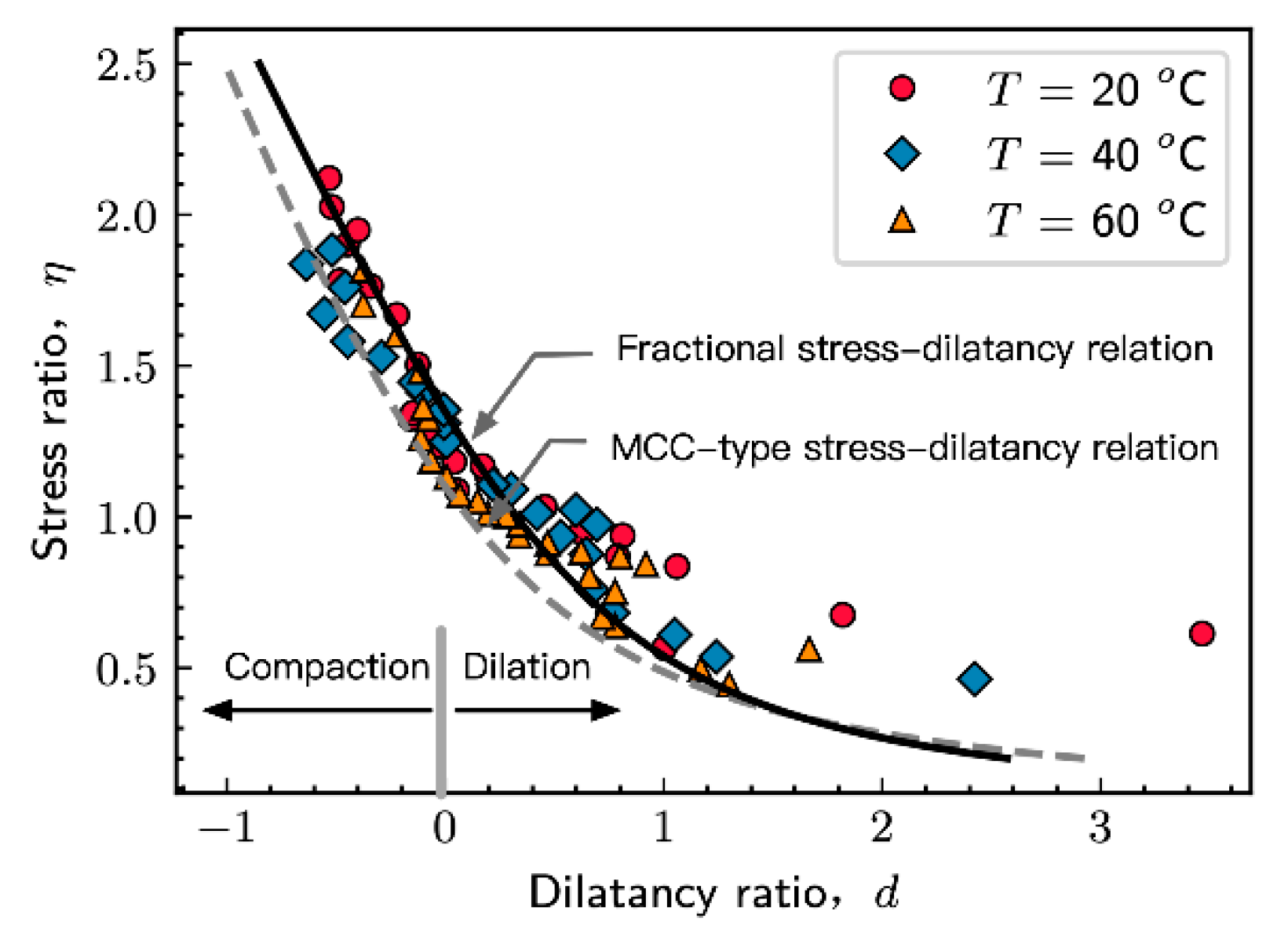 Applsci 12 03875 g005