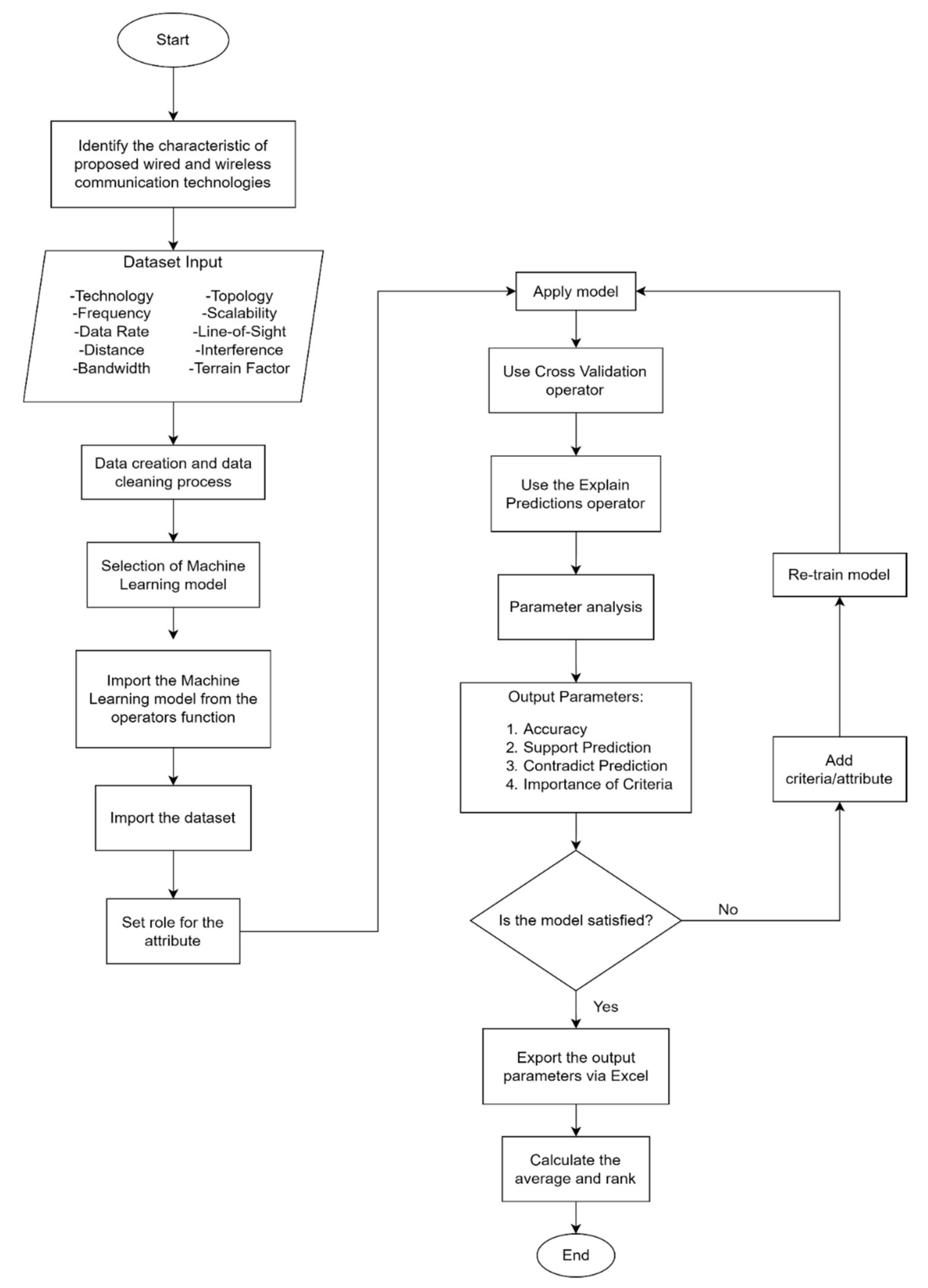 Applsci 12 03878 g001