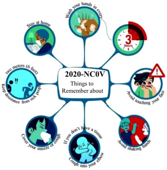 Applsci 12 03879 g001 550