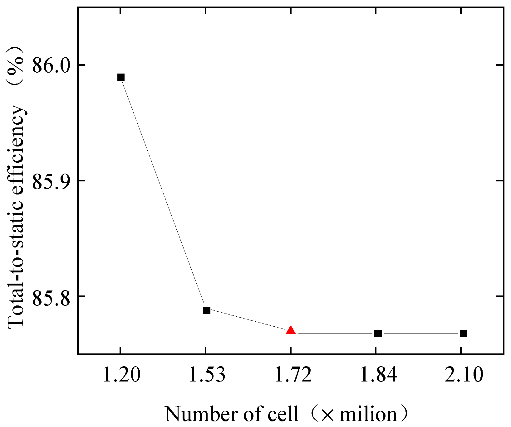 Applsci 12 03882 g004