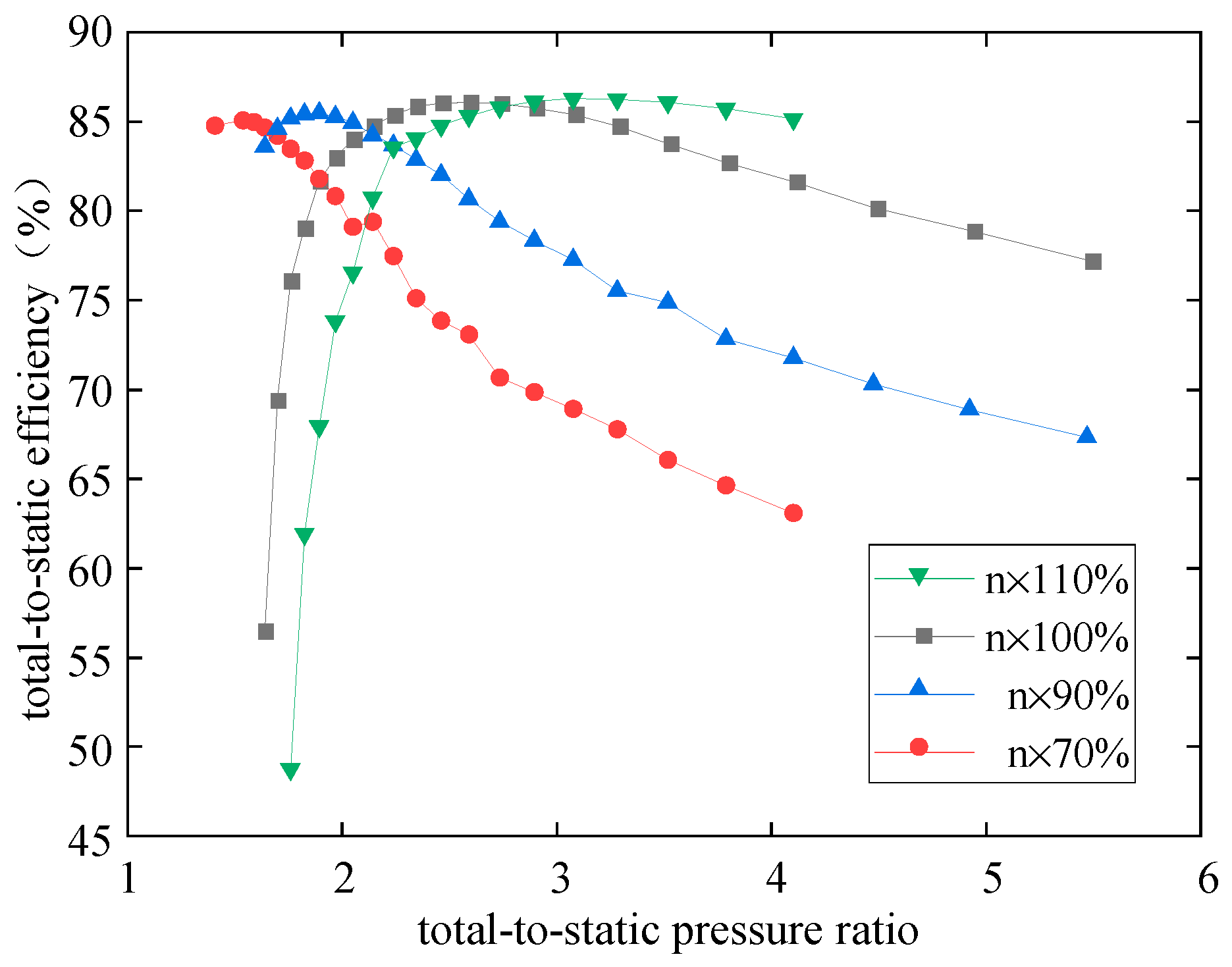 Applsci 12 03882 g010