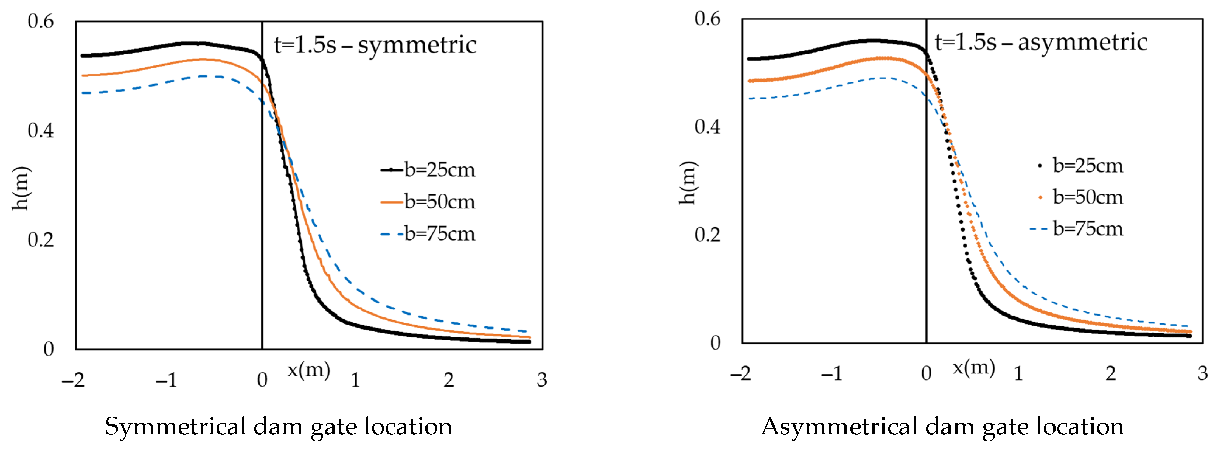 Applsci 12 03884 g006