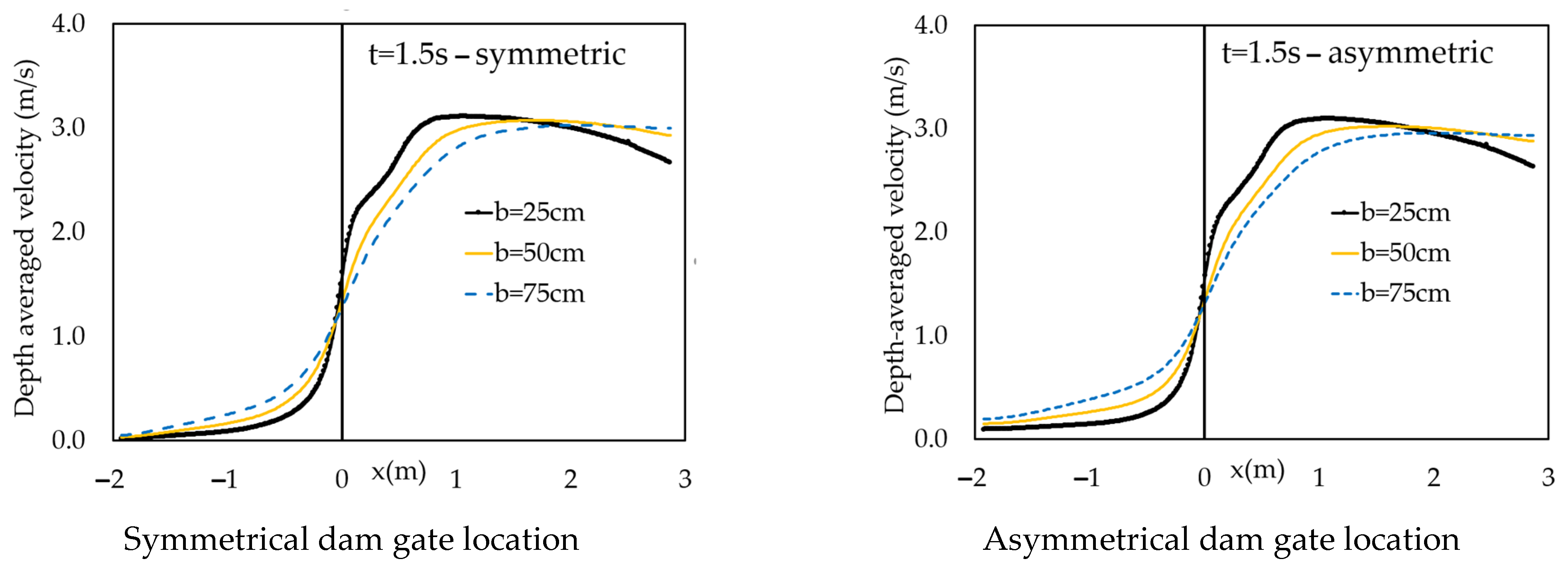 Applsci 12 03884 g007