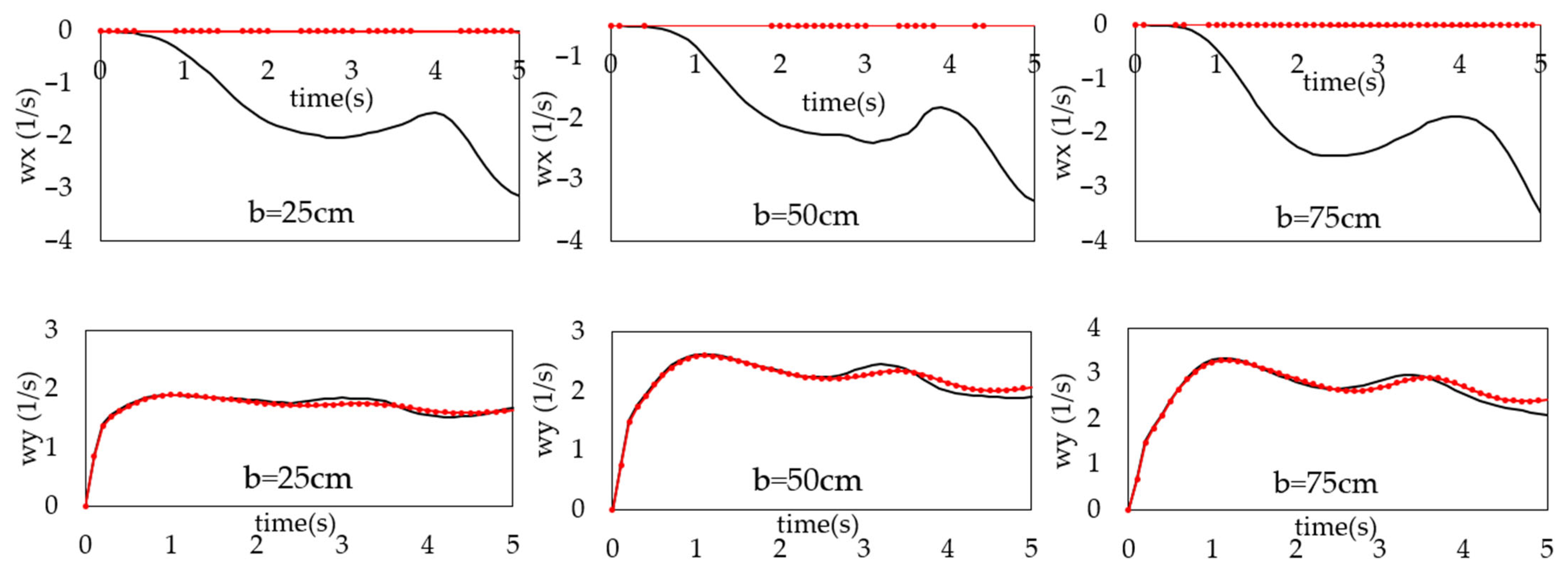 Applsci 12 03884 g011a
