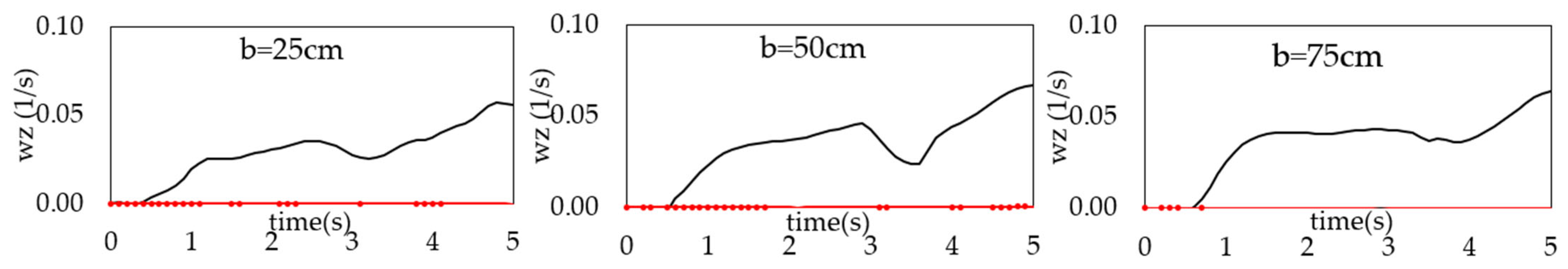 Applsci 12 03884 g011b