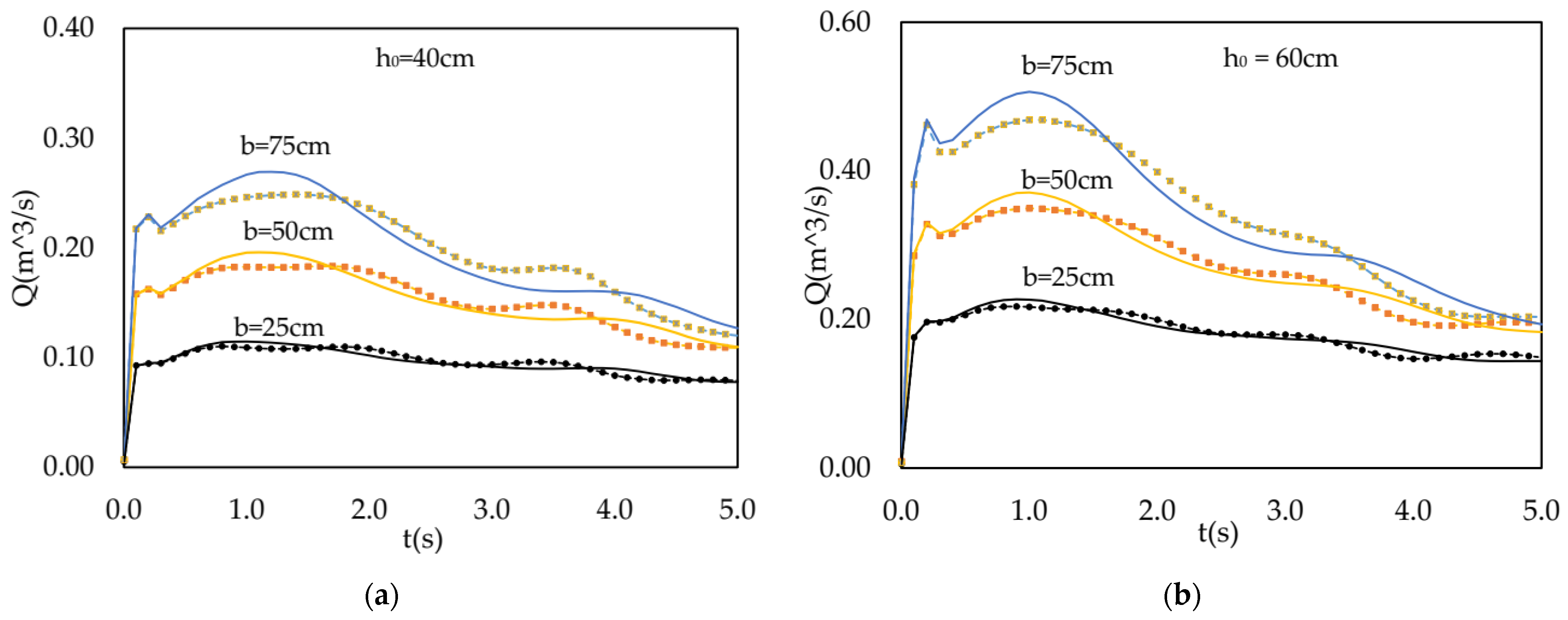Applsci 12 03884 g016