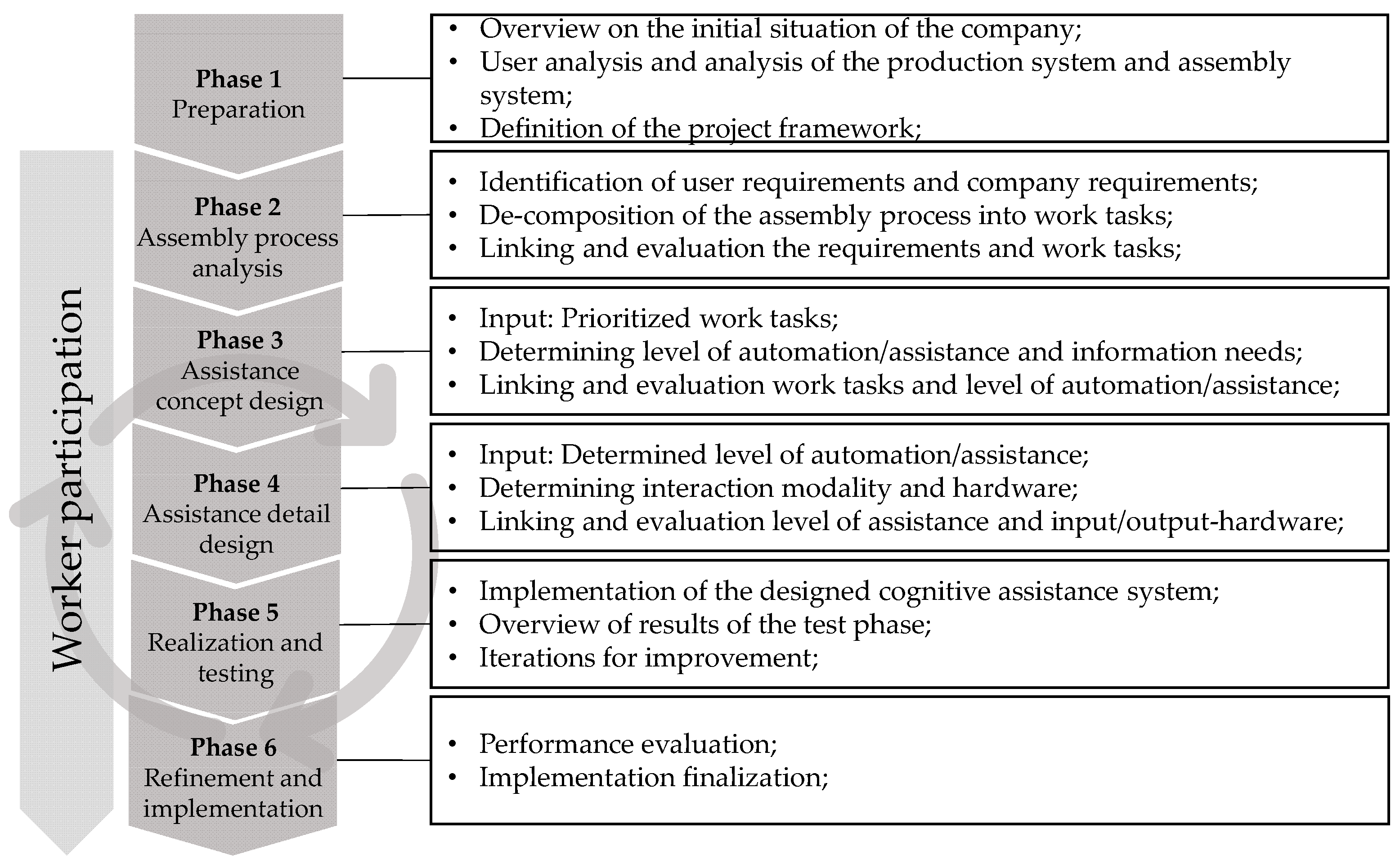 Applsci 12 03887 g003