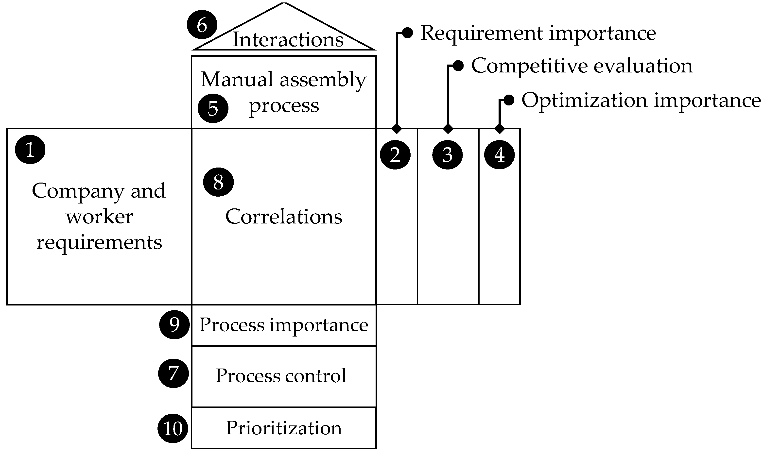 Applsci 12 03887 g004