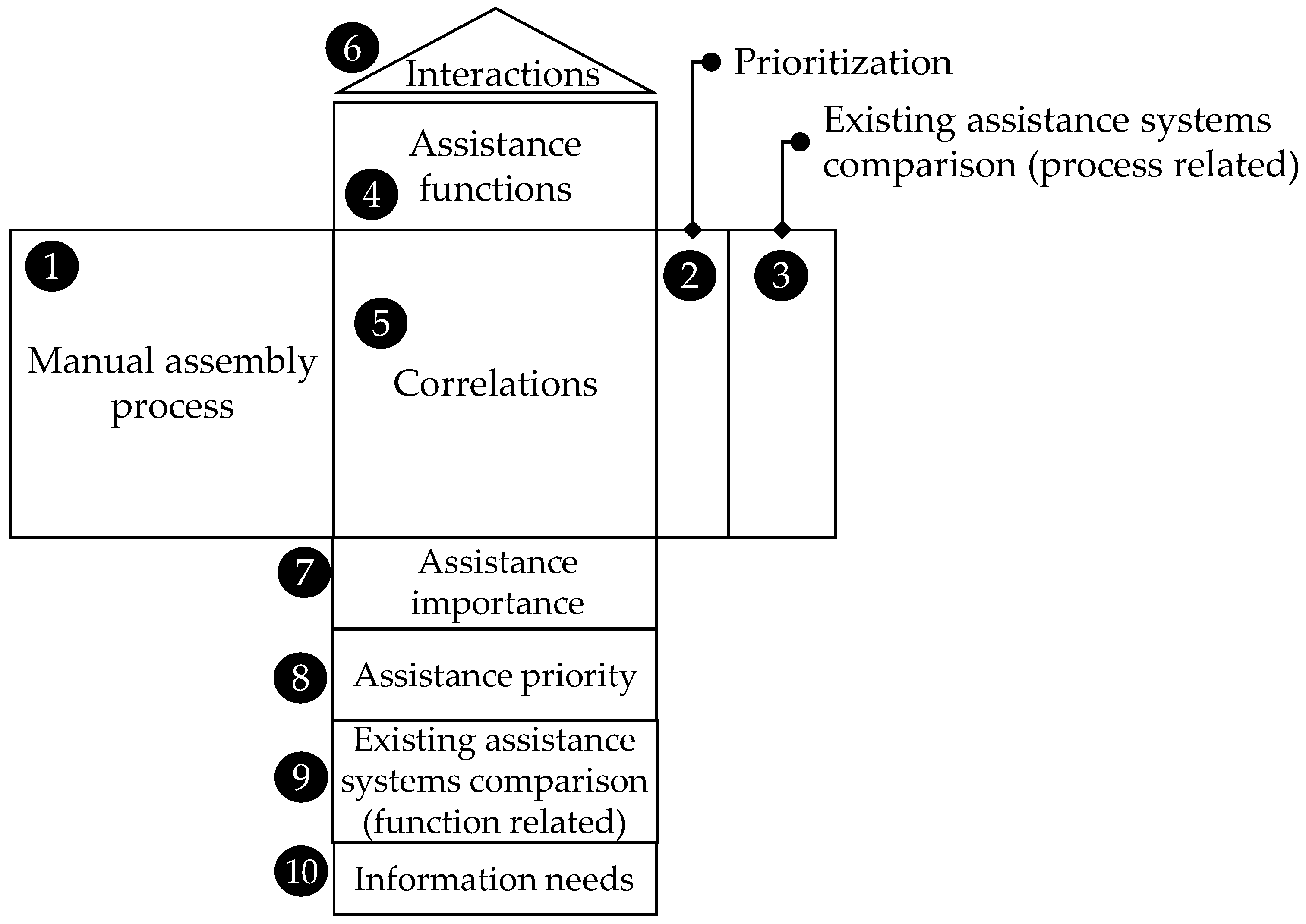 Applsci 12 03887 g005